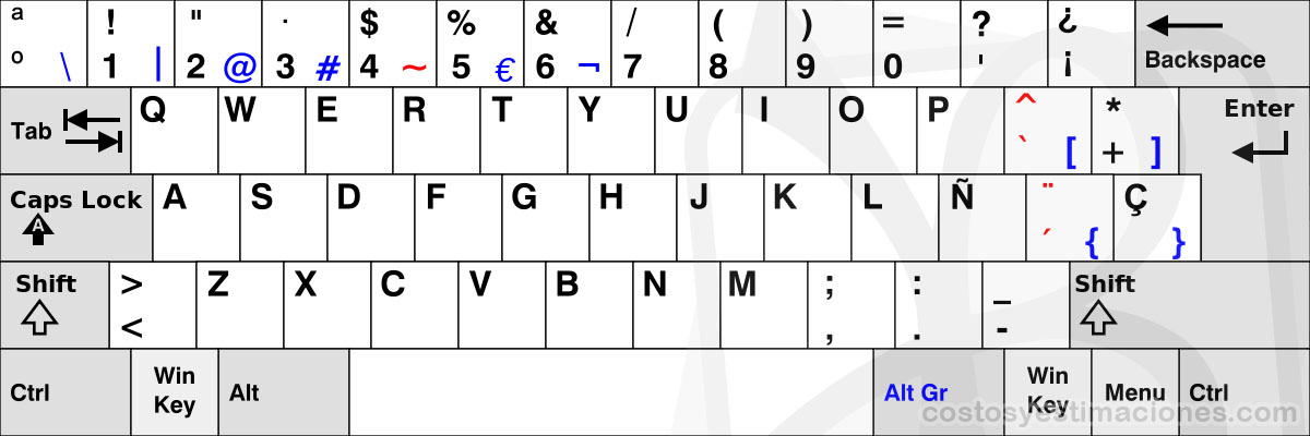 costosyestimaciones-key-latino