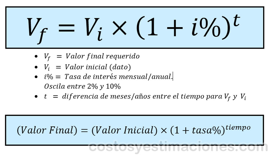 costosyestimaciones_900x250_001